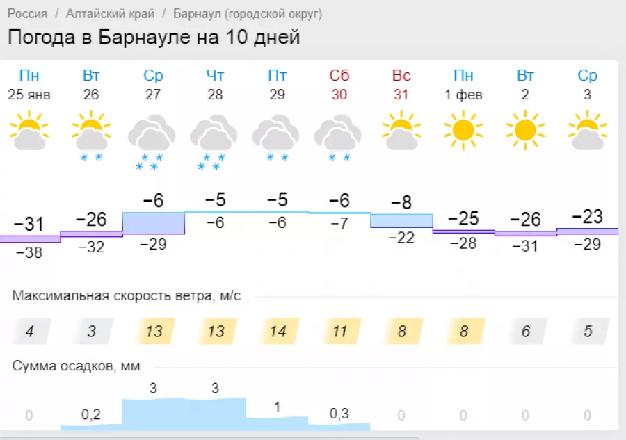 Гисметео красноярск края. Погода в Красноярске на 23 января. Погода в Светозарево на сегодня.