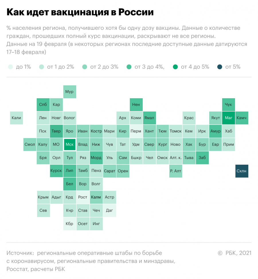 В России назвали регионы, ставшие лидерами и аутсайдерами по темпам вакцинации 