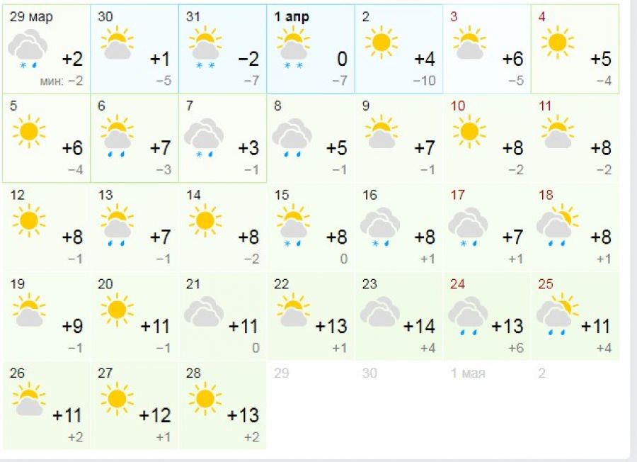 Нормальная весна: синоптики рассказали, когда на Алтай придет настоящее тепло