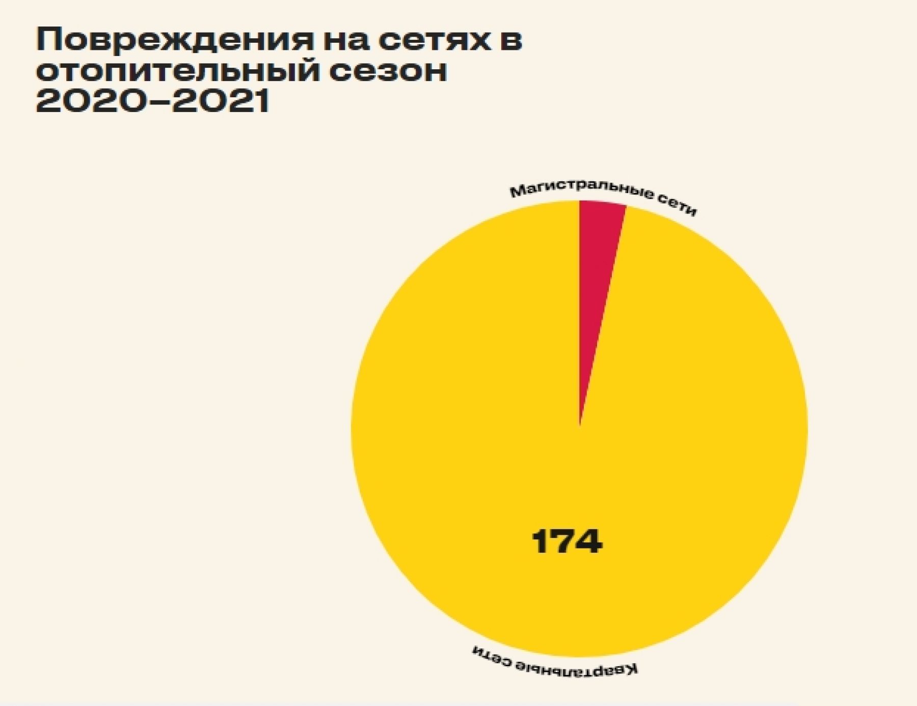 В СГК рассказали об итогах отопительного сезона в Бийске и гидроиспытаниях