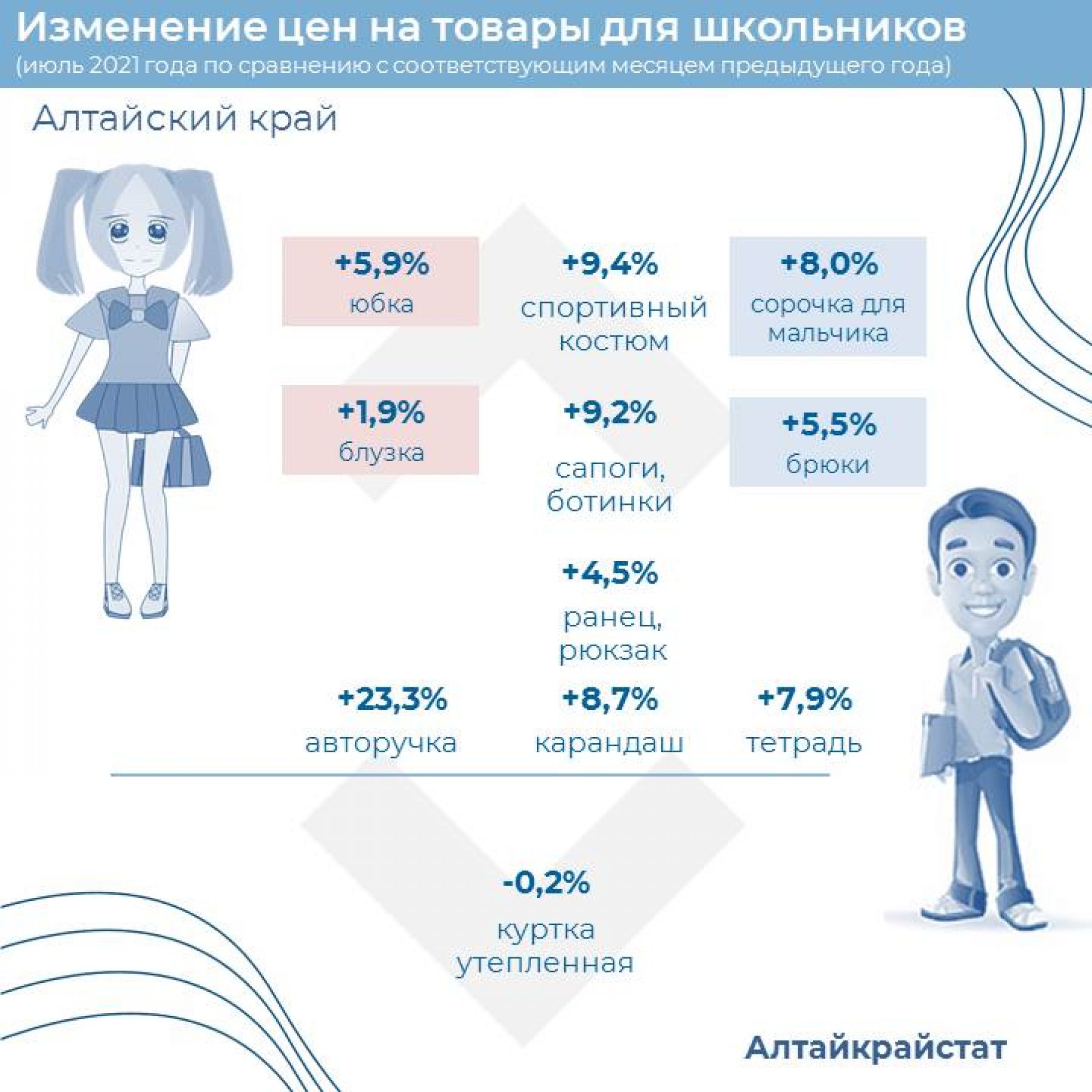 Ручка +23%: как изменились цены на школьные принадлежности в Алтайском крае