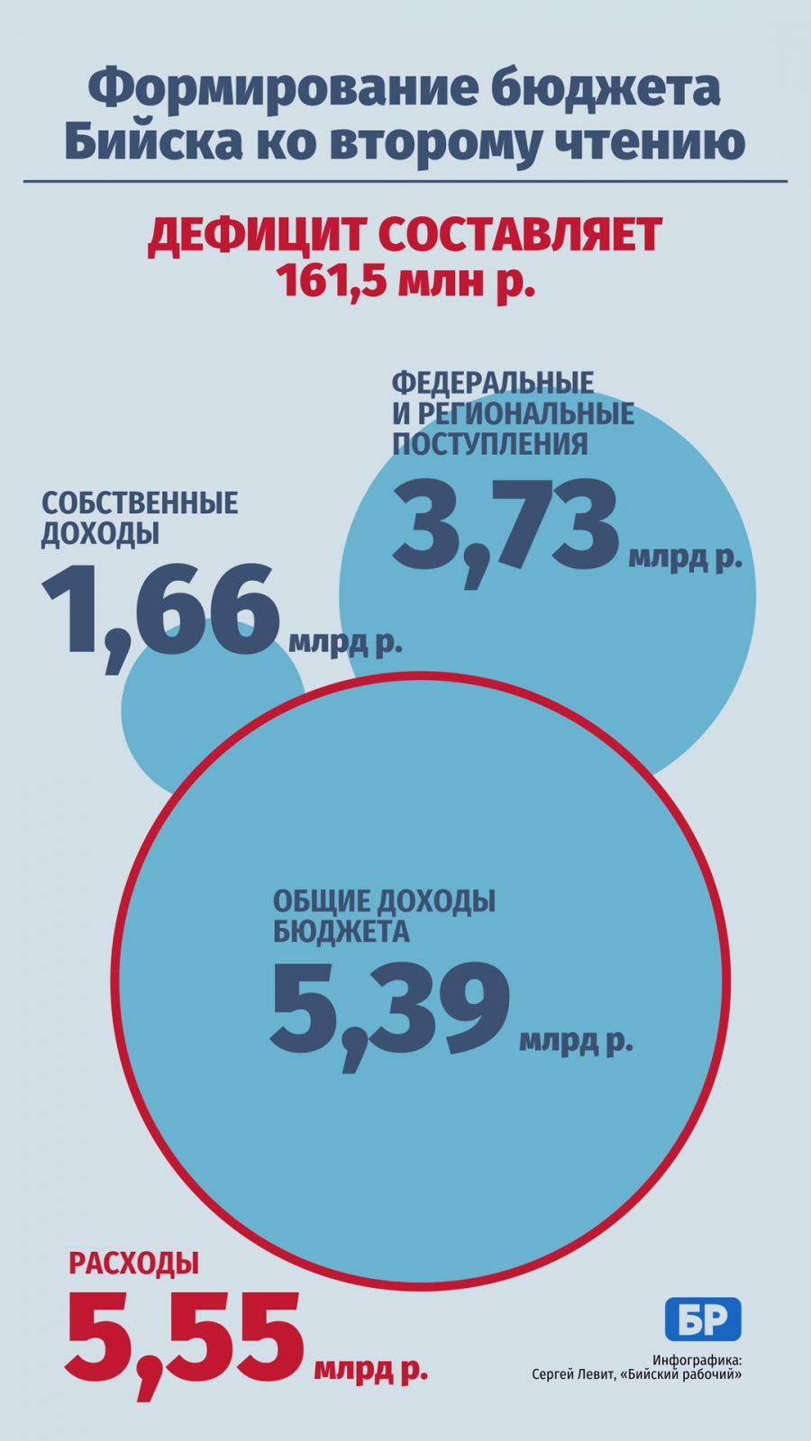 Способен ли один человек изменить общество котлован