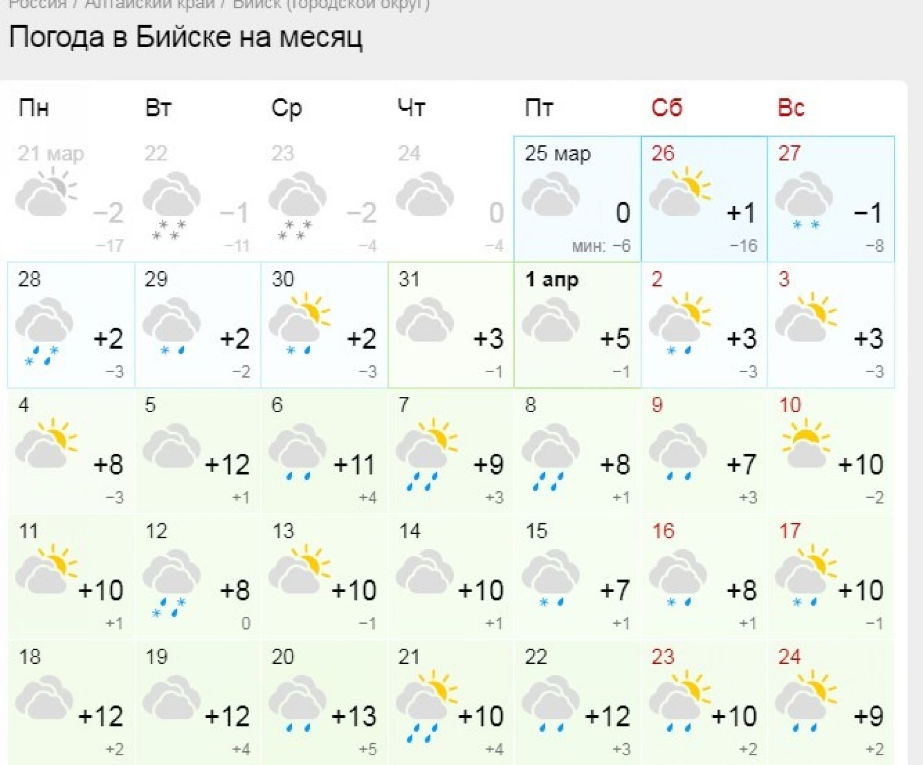 Предварительный прогноз на апрель 2022 года для Бийска