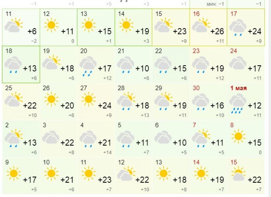 Погода на 17 апреля красноярск. Погода на неделю. Май Алтай погода. Алтай климат по месяцам. Бийск Алтай климат.
