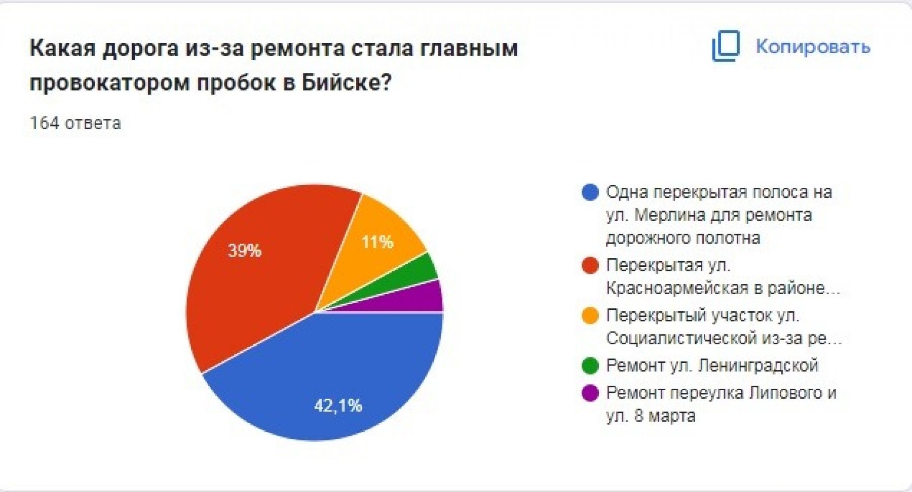 Форма голосования 