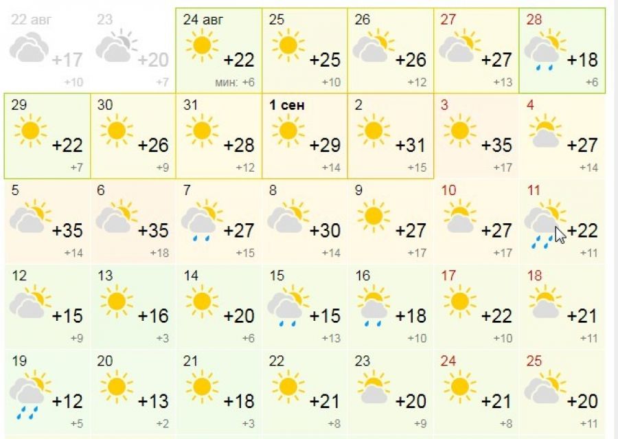 Прогноз погоды на сентябрь с сайта Гисметео.ру