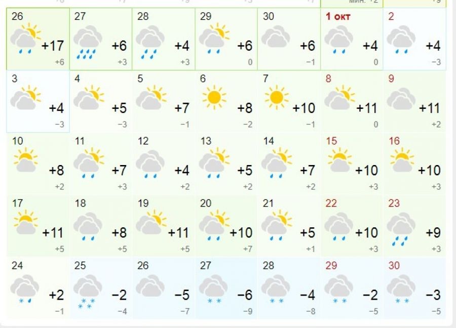 Какая была погода в октябре 2023. Погода на октябрь 2022. Температура 30 сентября 2022 года. Гисметео Бийск. Первый снег в Алтайском крае в 2022.