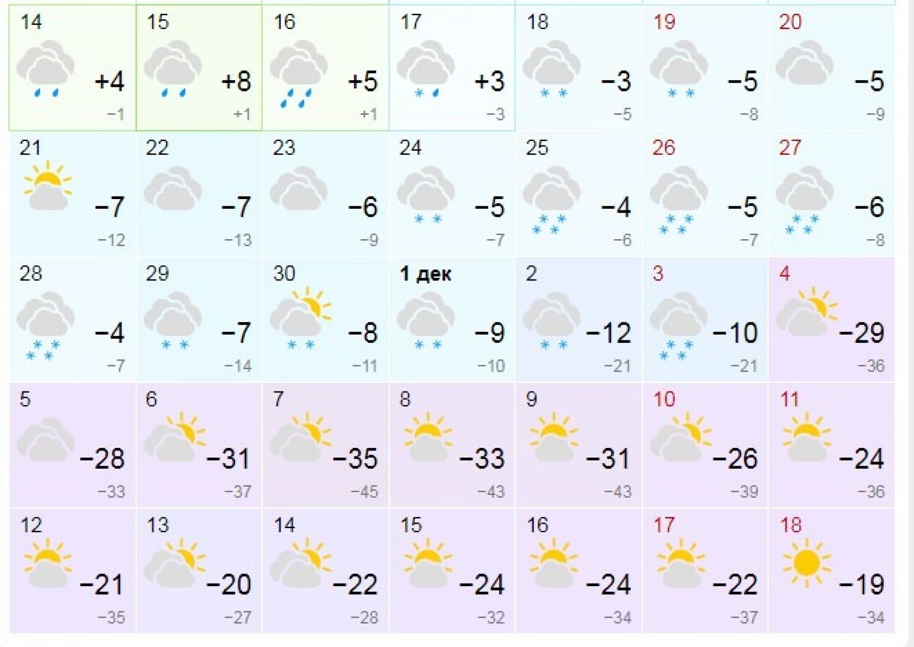 Прогноз на декабрь для Бийска