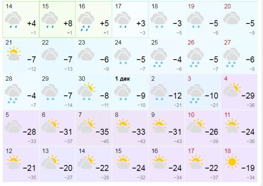 Температура декабря 2023 года. Мороз (температура). Градусы в декабре. Климат Барнаула. Погода.