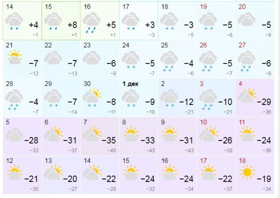 Прогноз на 10 дней бийск. Погода. Погода на декабрь. Картинка прогноза погоды. Погода Мороз.