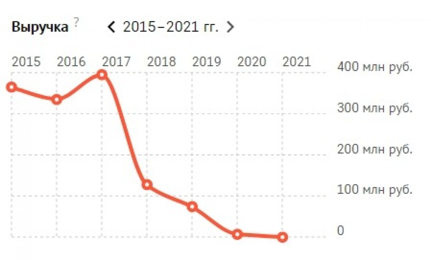 Данные предприятия "Прометей".