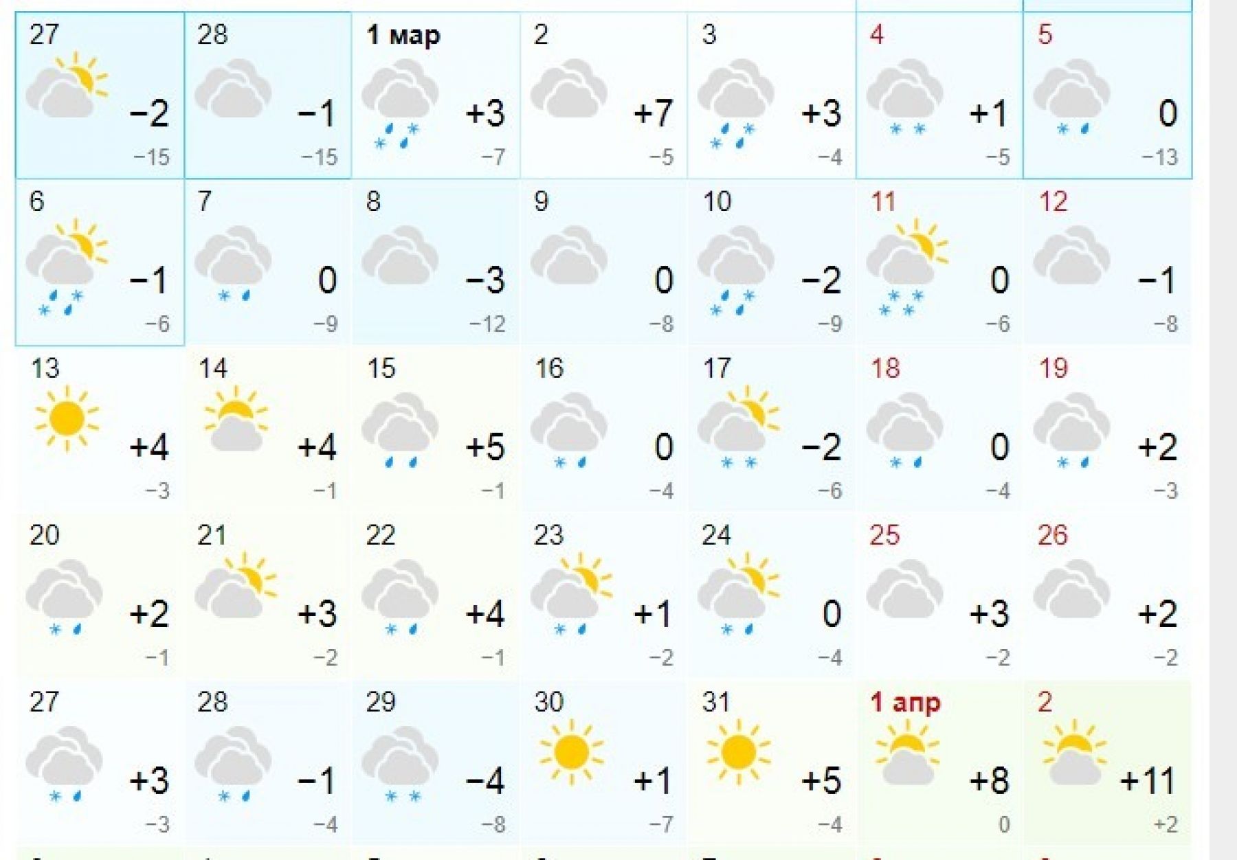 Прогноз погоды на март 2023 года в Биске
