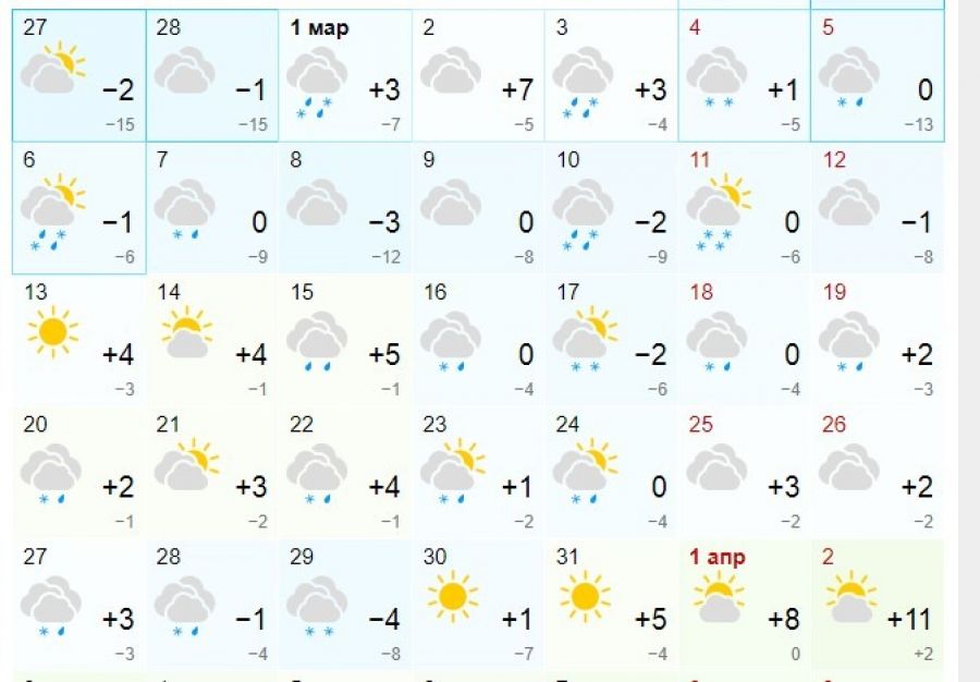 Прогноз погоды на март 2023 года в Биске