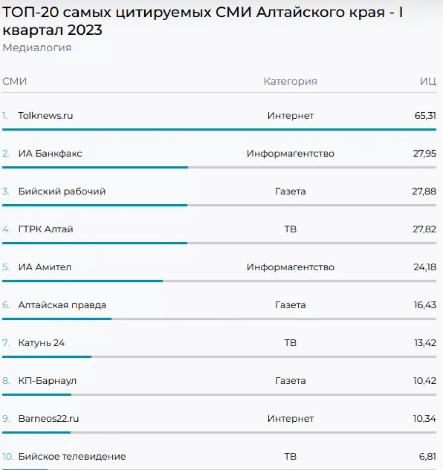 Индексы 3 квартала 2023 года минстрой