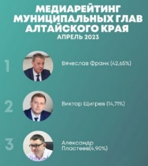 Топ-3 глав муниципалитетов Алтайского края по упоминанию в СМИ