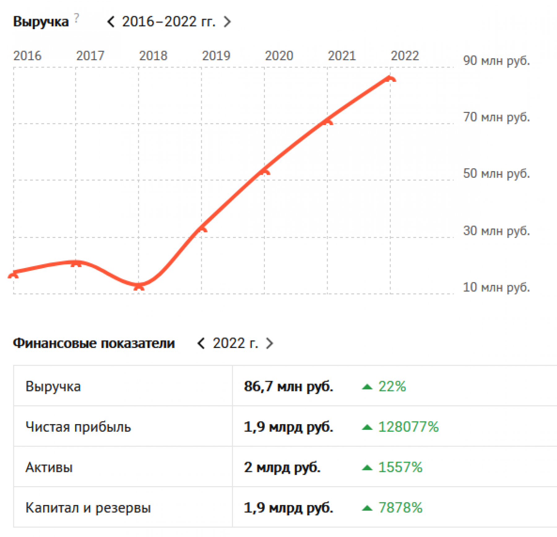 Карточка предприятия.