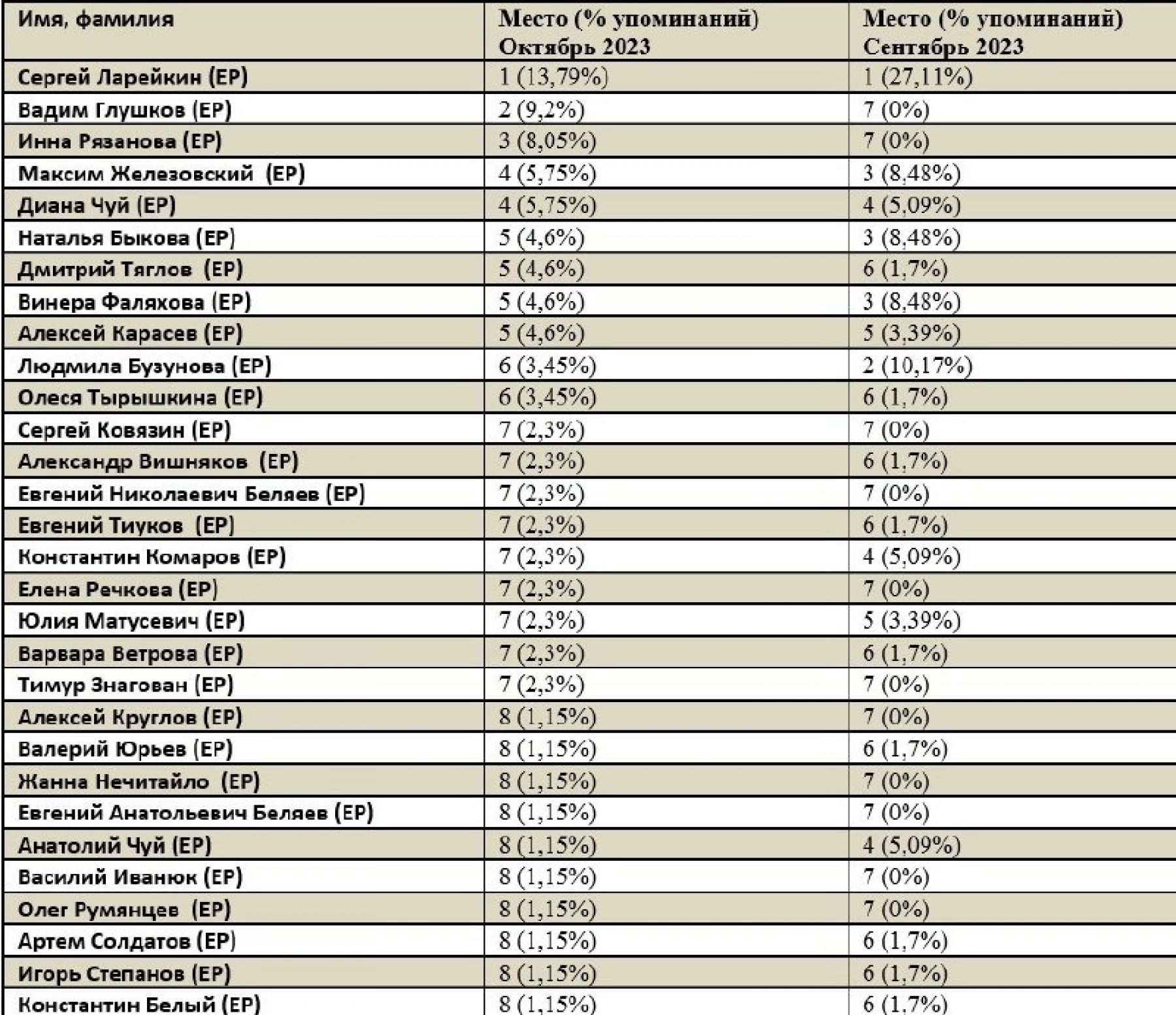 Медиарейтинг за октябрь