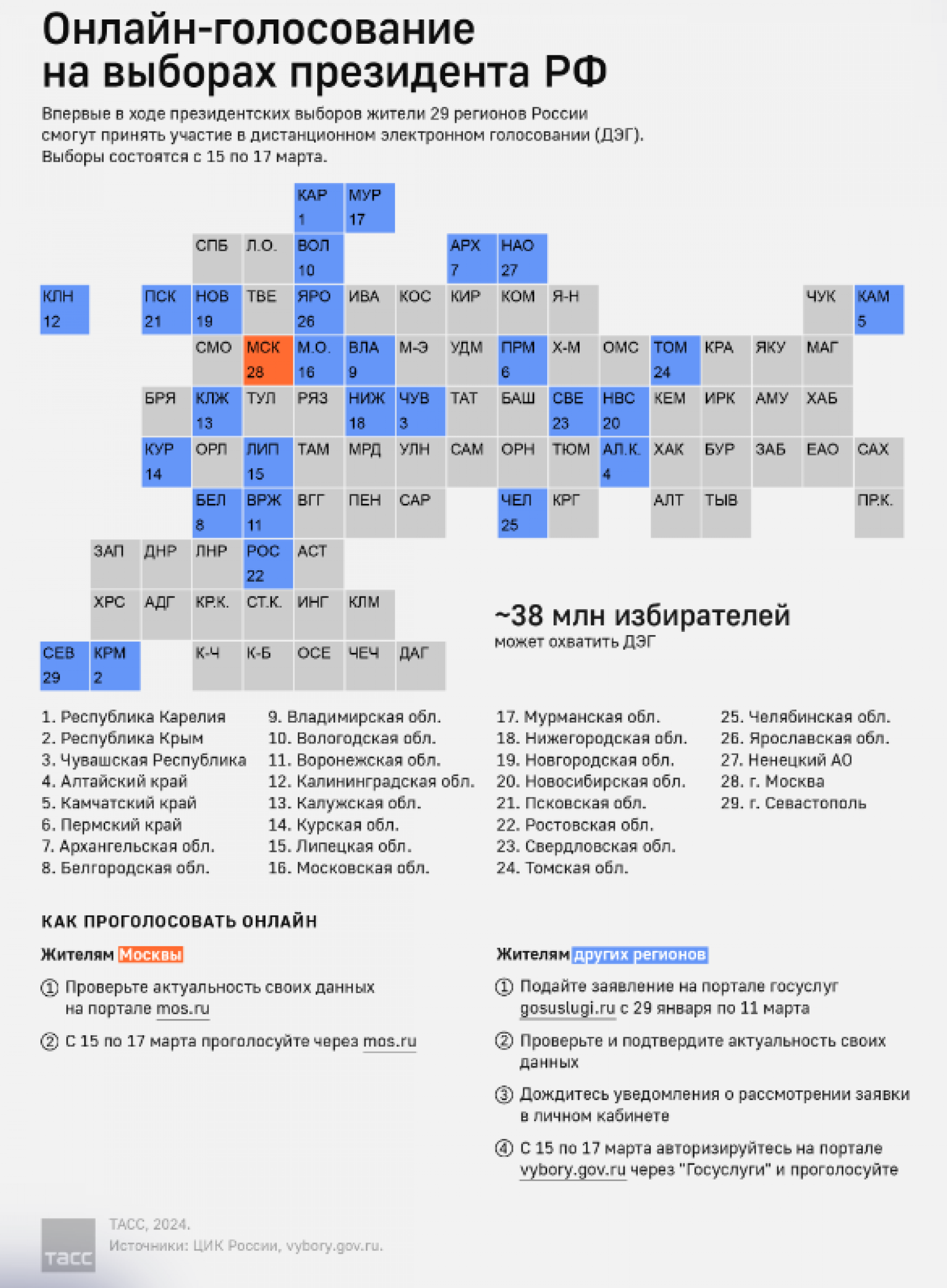 Список регионов с доступом к дистанционному голосованию на выборах президента РФ в 2024 году