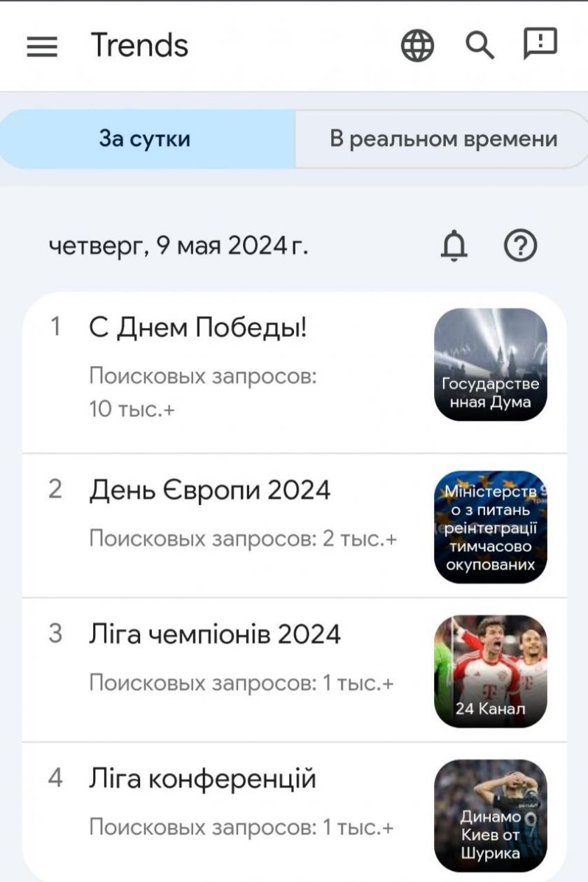 В Google Trends на Украине на первом месте находится запрос «С Днем Победы»
