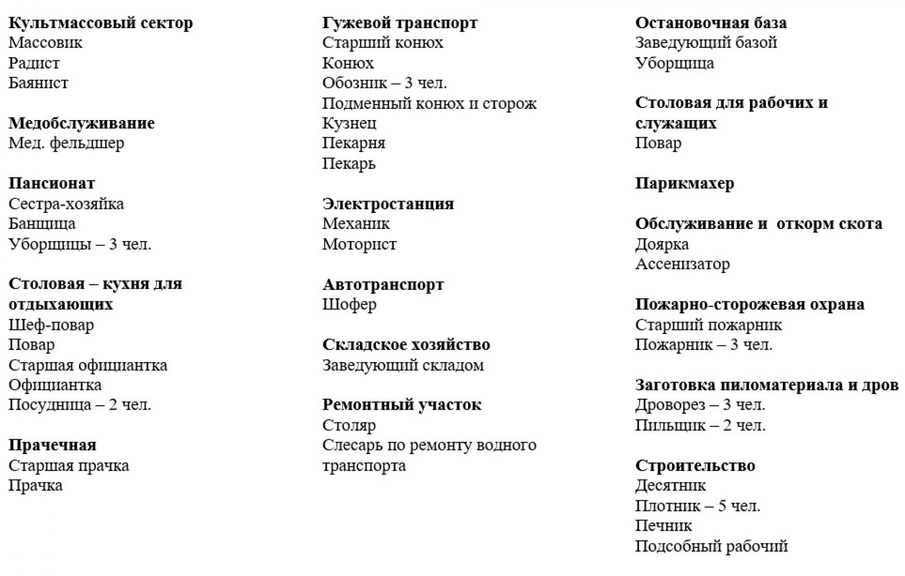 Вот так выглядело штатное расписание с 1 февраля 1941 года на зимний период (пр. № 3 от 17.02.1941) 